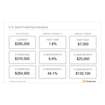 United-States-Sale-Prices-Key-Indicators-May26.jpg