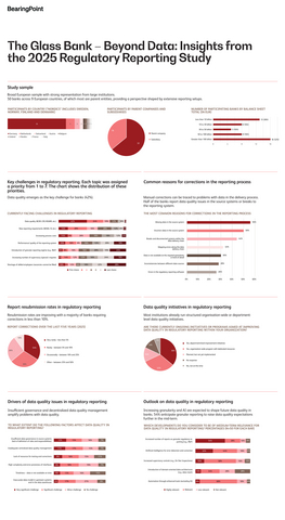 original BearingPoint’s 2025 Regulatory Reporting Study surveyed 50 financial institutions across nine European countries to assess the current state and future outlook of regulatory reporting, with a particular focus on data quality, governance, automation, and reporting architecture.
