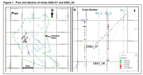 original Figure 1. – The mineralized area is extensive, with multiple high-grade intersections