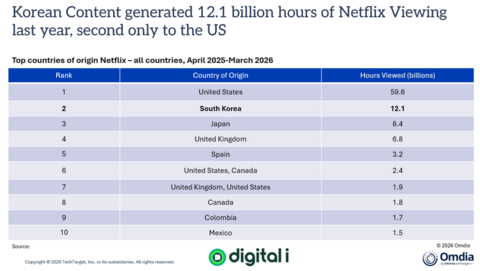 original Top countries of origin Netflix - all countries, April 2025 - March 2026