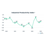 LNS_Research_Industrial_Productivity_Index_2026.jpg