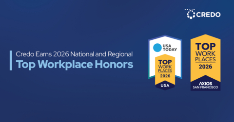 Credo has been named a USA TODAY Top Workplace and a San Francisco Bay Area Top Workplace for creating people-first culture.