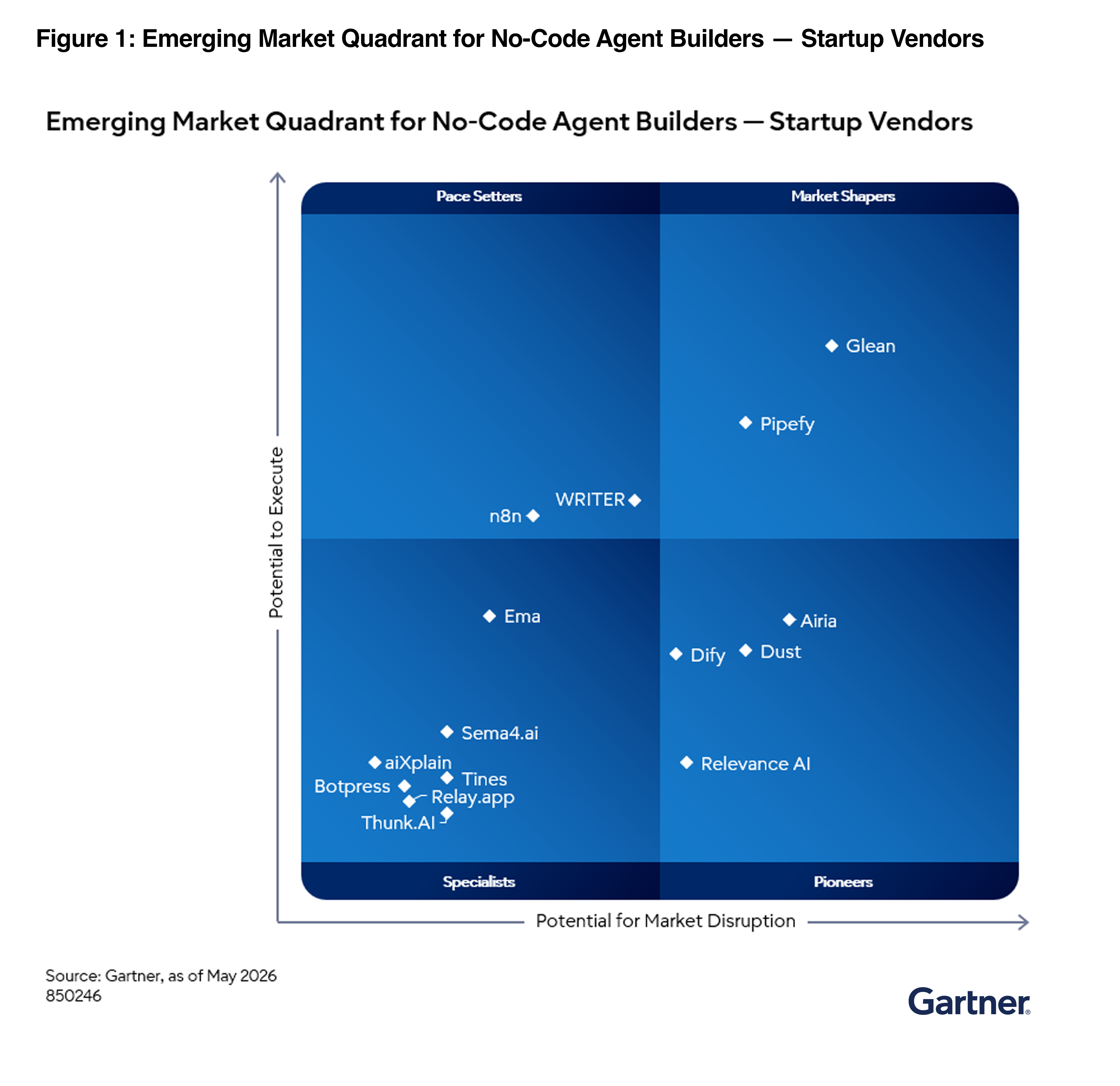 Glean Recognized as a Market Shaper in the 2026 Gartner® Emerging ...