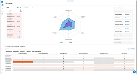 original BarracudaONE delivers unified protection, detection and response across email, data, networks, applications, identity, and endpoints — strengthened by integrated Managed XDR and 24/7 managed SOC expertise to surface the highest risk signals and help teams act quickly and confidently.