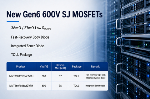 Magnachip’s new 6th-generation 600V SJ MOSFETs for AI server, EV charging and industrial power applications.