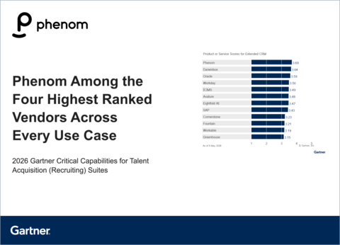 original Phenom has been recognized as a Visionary in the 2026 Gartner® Magic Quadrant™ for Talent Acquisition (Recruiting) Suites. It also ranked among the four highest scoring vendors across every use case in the Gartner Critical Capabilities for Talent Acquisition (Recruiting) Suites. Phenom's agentic AI infrastructure delivers across the workflows that matter most to talent acquisition teams.