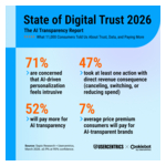 Digital_Trust_Report_2026_image.jpg