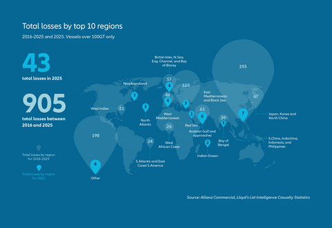 original Allianz Commercial: Shipping Losses by Region
