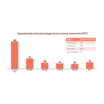 DTCRevenuePercentage_Chart.jpg