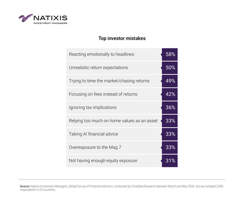 original Top investor mistakes