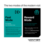 15934_-_Modes_of_the_modern_visit.jpg