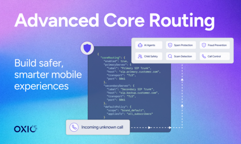 original OXIO Advanced Core Routing offers real-time, network-native control of mobile voice and SMS traffic