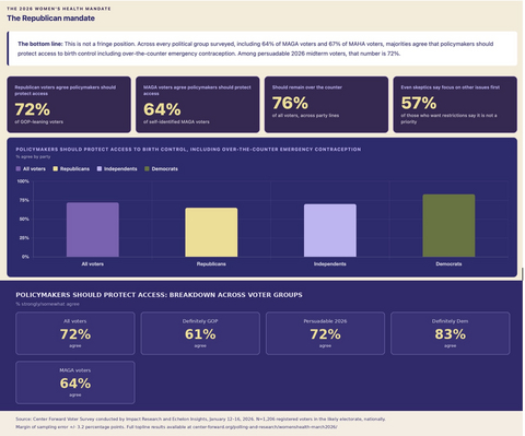 original The 2026 Women’s Health Mandate: The Republican Mandate