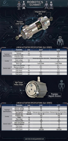 Technical Specifications of the QJL and QJR series actuators
