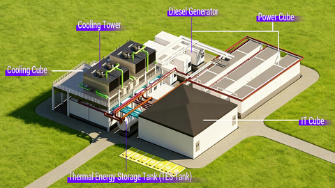 3MW base unit