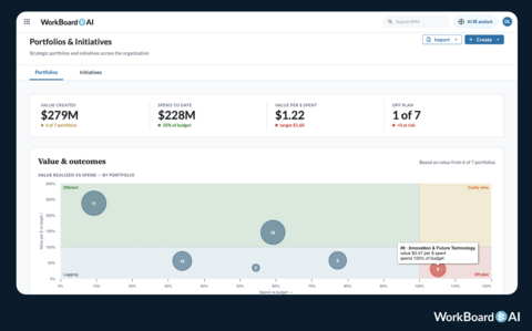 AI-Native Strategic Portfolio Management from WorkBoard