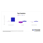 2026_ETRADESectorRotationCharts_0701_V1_02b.jpg