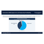 2026_Kerrigan_OEM_Survey_Image_for_Press_Release.jpg