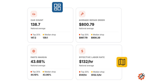 The Tekmetric Shop Index gives auto repair shops the numbers they need to measure and grow.
