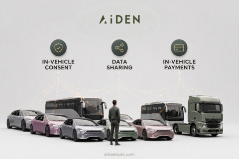 AiDEN Automotive, a privacy-first connected vehicle software company, today announced that it has been granted three patents covering key technologies related to in-vehicle consent management, data sharing and payments. All three patents have been granted in the United States and Japan, the data sharing patent has been granted in India, and the consent management and payment patents are pending in Europe.
