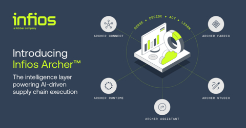 original Infios Archer connects systems, data and workflows to enable real-time decision making and AI-powered supply chain execution