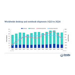 Worldwide_desktop_and_notebook_shipments_1Q23_to_2Q26.jpg