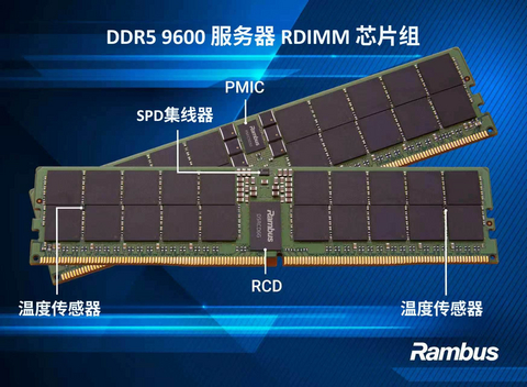 original Rambus DDR5 9600服务器RDIMM芯片组