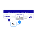 Introducing_SkyDrive%27s_Operational_Business_Model_EN.jpg