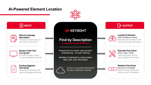 Find by Description uses a computer vision AI model to locate UI elements from plain-language descriptions