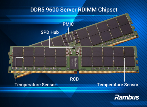 Rambus DDR5 9600 Server RDIMM Chipset
