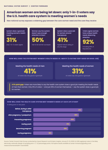 original The 2026 Women’s Health Mandate: American women are being let down