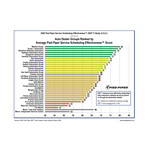 2026_ADG_SSE_Overall_Score_Chart.jpg