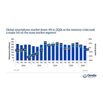 Global_smartphone_market_down_4_percent_in_2Q26.jpg