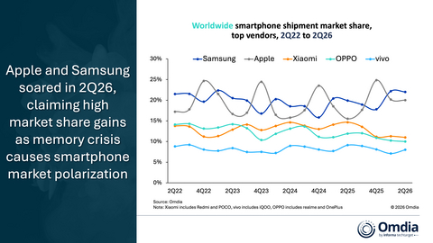 original Worldwide smartphone shipment market share top vendors 2Q22 to 2Q26