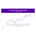 Consuemr_Stress_Legal_Index_Q1_2023-_Q1_2026.jpg