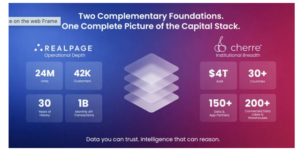 RealPage rileva Cherre, creando una piattaforma di intelligence affidabile basata sull'AI nello spettro completo del capitale immobiliare