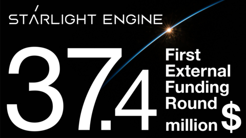 original Raising a total of JPY 6.06 billion (USD 37.4 million)