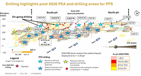 original Targeted areas in the new 2026 drilling program and drilling highlights from open-pit area drilling.
