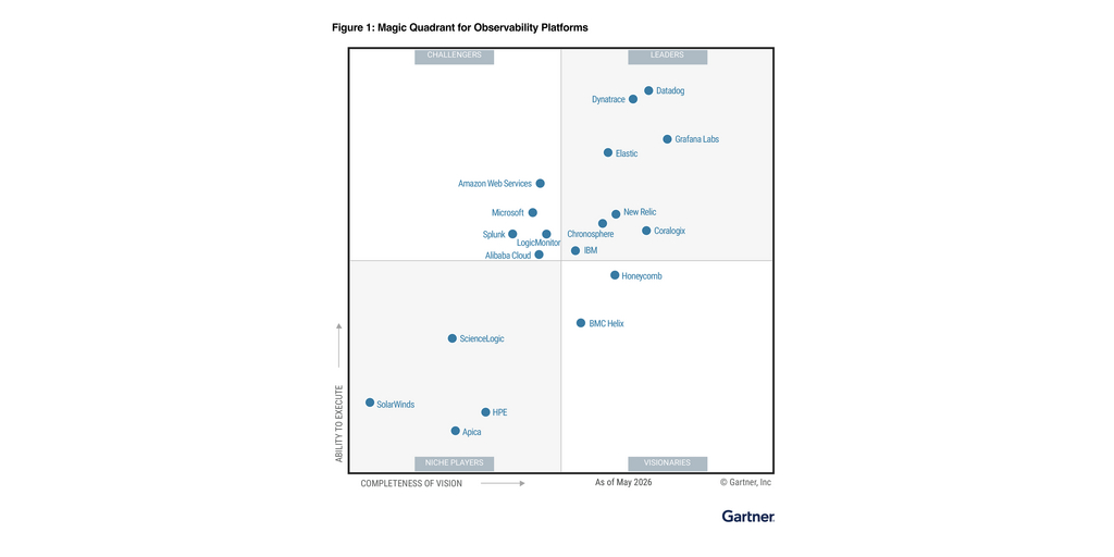  Grafana Labs nominata Leader nel Gartner® Magic Quadrant™ 2026 per le piattaforme di osservabilità e classificata al primo posto per completezza di visione