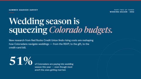 original The second installment of Red Rocks Credit Union’s Summer Squeeze Survey finds that 51% of Coloradans are participating in some kind of wedding-related event or expense this year, as rising costs lead many to reconsider, scale back or finance the cost of showing up.