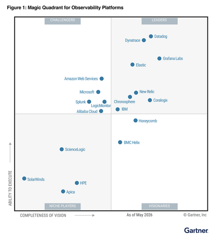 original 2026 Gartner® Magic Quadrant™ for Observability Platforms