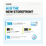 LDWW_AI_Infographic_02_png_LinkedIn.jpg