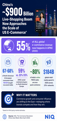 original China´s USD 900bn live shopping boom now approaches the scale of the US E-commerce