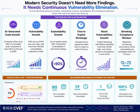 original Lineaje CVEF Infographic