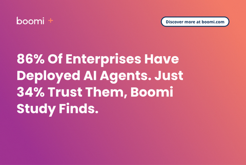 original Boomi-commissioned independent study finds integration, not smarter models, separates enterprises that trust their AI agents from those stuck in “agentic chaos”