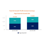 Total_ACV_Growth_Q2_2026.jpg