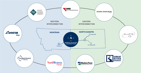 Illustration of North Plains Connector Utility Consortium