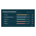 Fishbone-Healthcare-AI-Scoreboard-Top5-June2026.jpg