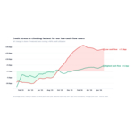 Utilization_by_income_segment_-_Atlas_x_Pave_Q2_Index.jpg