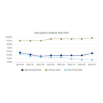 Annualized_Dividend_002.jpg
